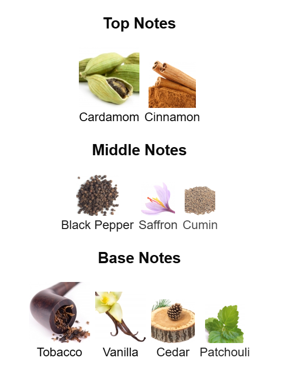 Penhaligon's - The Blazing Mr Sam