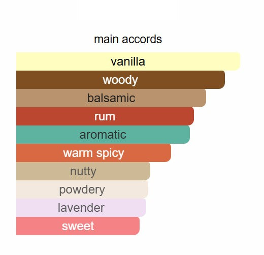 Armani - Stronger With You Absolutely