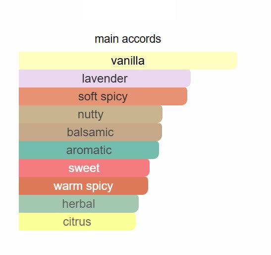 Armani - Stronger with You Parfum