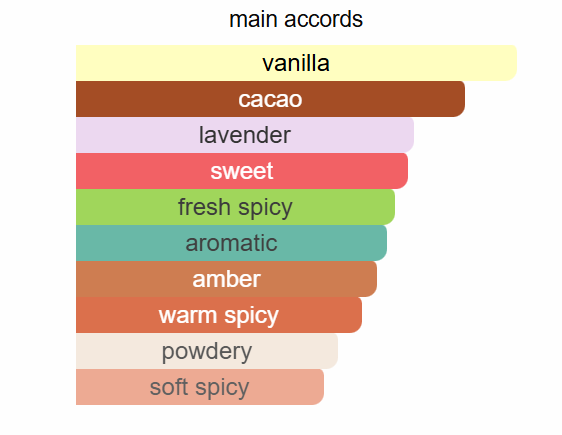 Lattafa - Asad Bourbon