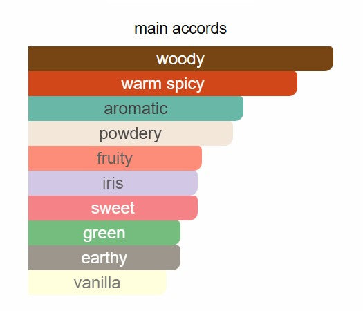 BDK Parfums - Gris Charnel