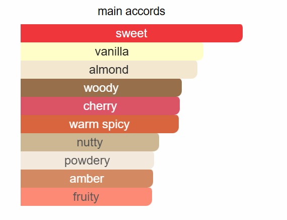 Boadicea the Victorious - Bodacious