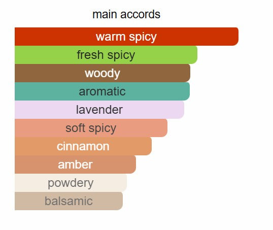 Dior - Sauvage Elixir