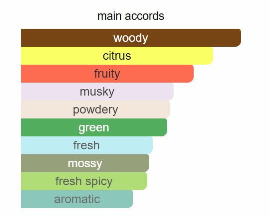 French Avenue - Aether