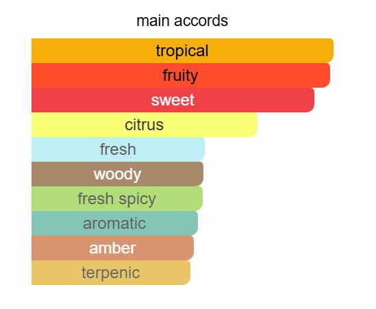 French Avenue - Vulcan Feu