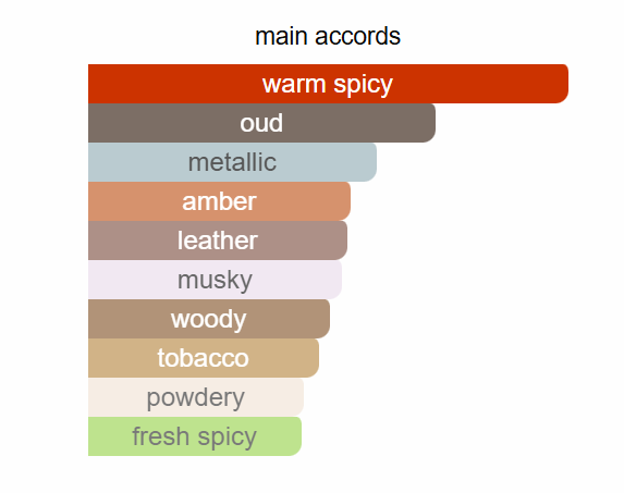 French Avenue - Amber Saffron