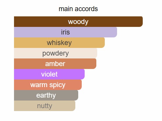 Givenchy - Gentleman Eau de Parfum Reserve Privée