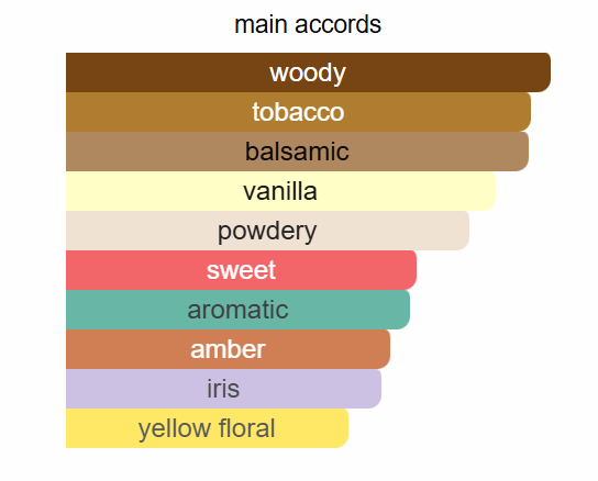 Givenchy - Gentleman Society EDP Ambrée