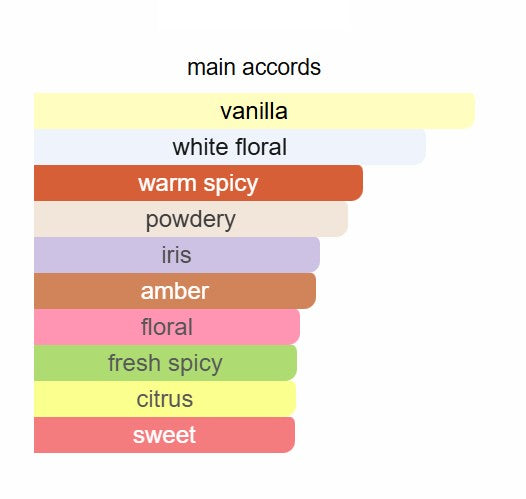 Gucci - Guilty Elixir De Parfum pour Homme