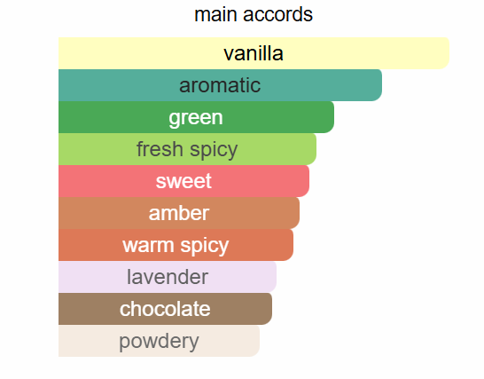 Rasasi - Hawas Elixir