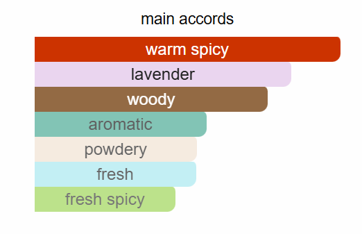 Hugo Boss - The Scent Elixir for Him