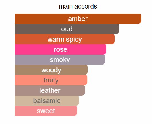 Louis Vuitton - Ombre Nomade