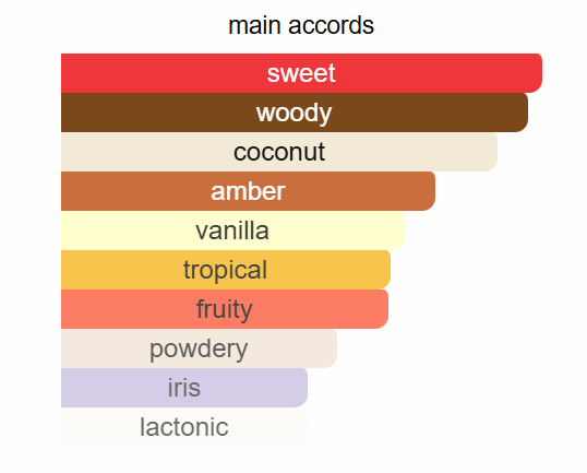 Jean Paul Gautier - Le Beau Le Parfum