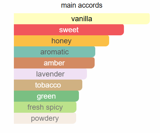 Jean Paul Gautier - Le Male Elixir