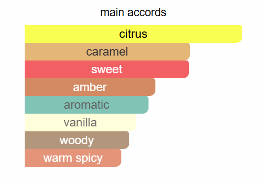 Armaf - Odyssey Mandarin Sky