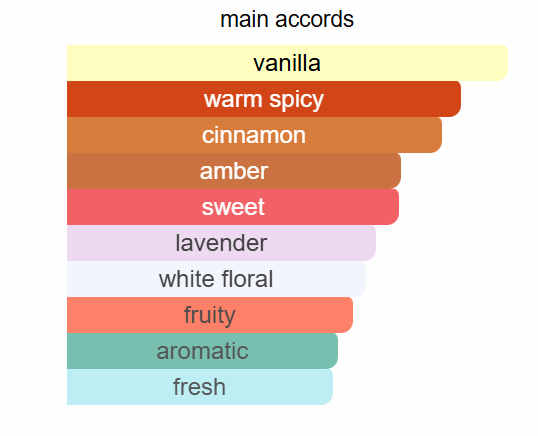 Armaf - Odyssey Spectra