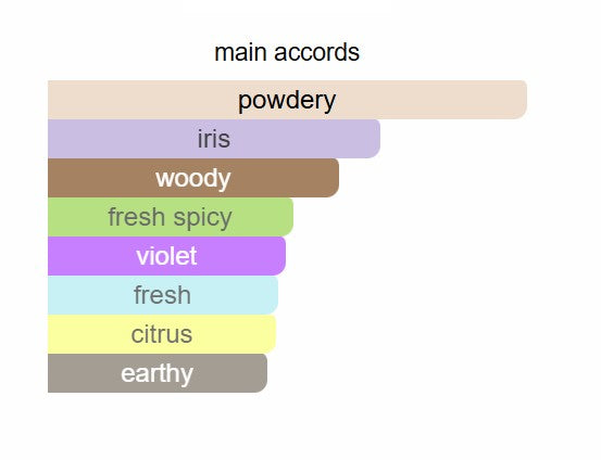 Prada - L'Homme L'Eau