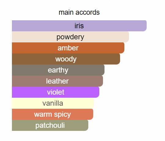 Prada - L'Homme Intense