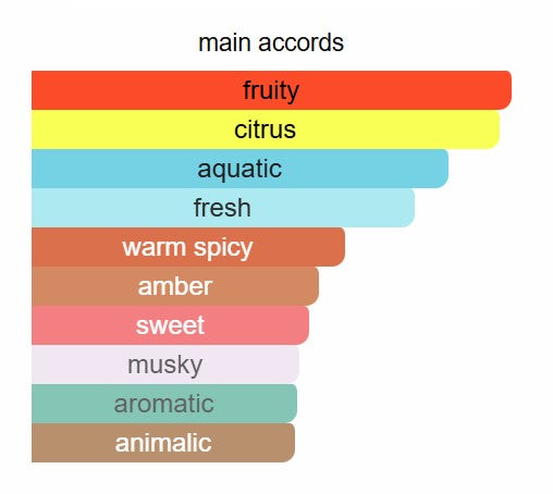 Rasasi - Hawas For Him