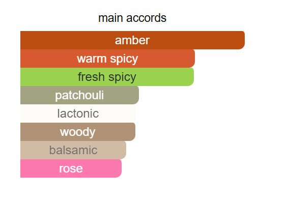 Rayhaan - Tiger Cal Cologne Edition