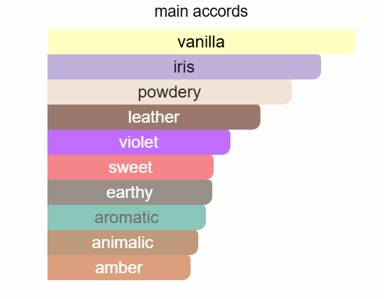 Valentino - Uomo Intense