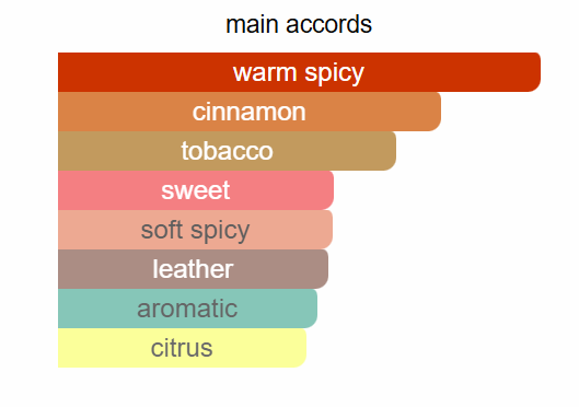 Viktor & Rolf - Spicebomb