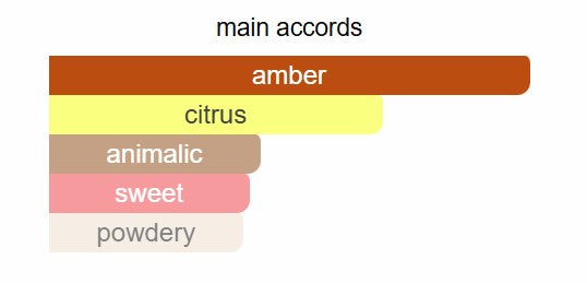 Zara - For Him Red Edition