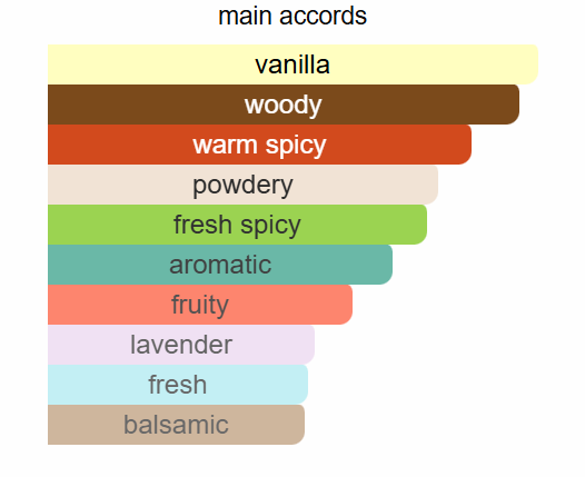 Al Haramain - Detour Noir