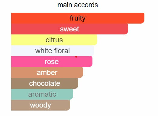 Argos - Birth of Venus