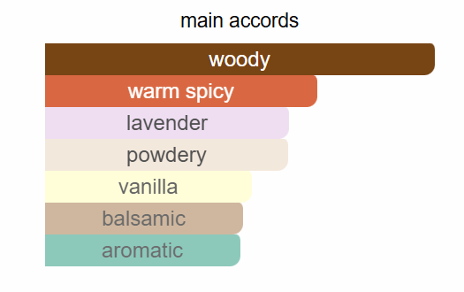 Armani - Stronger With You Sandalwood