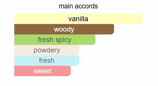 Azzaro - The Most Wanted Parfum