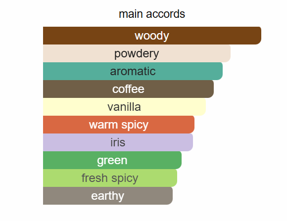 Givenchy - Gentleman Society EDP Extrême