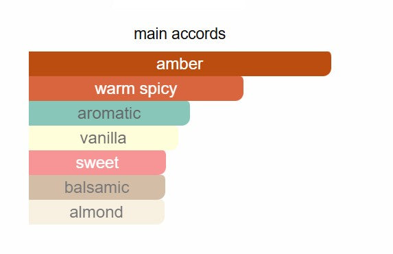 Guerlain - Ambre Samar