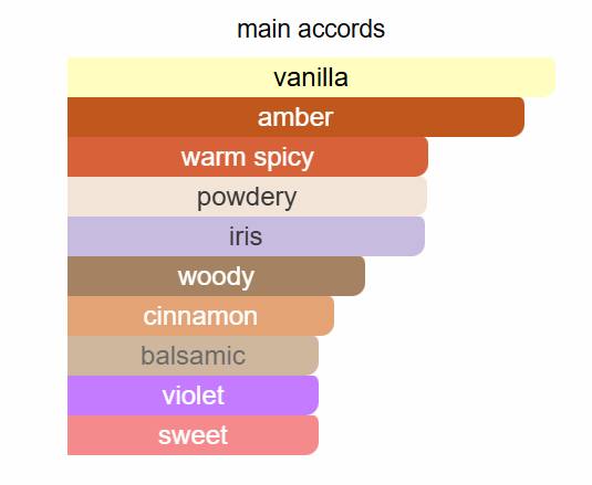 Lattafa - His Confession