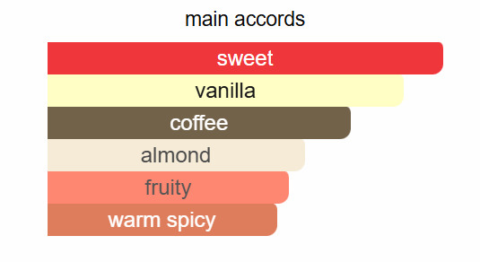 Mancera - Amore Caffe