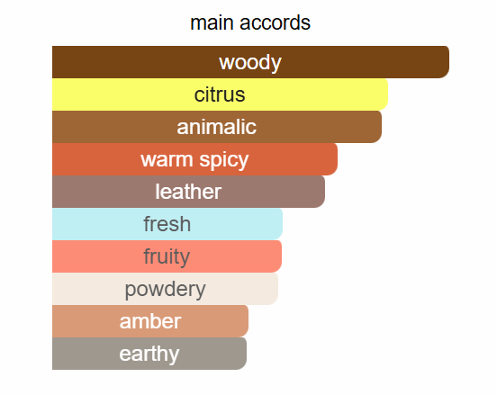 Mancera - Intense Cedrat Boise