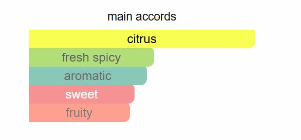 Nishane - Wulóng Chá