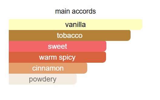 Viktor & Rolf - Spicebomb Extreme