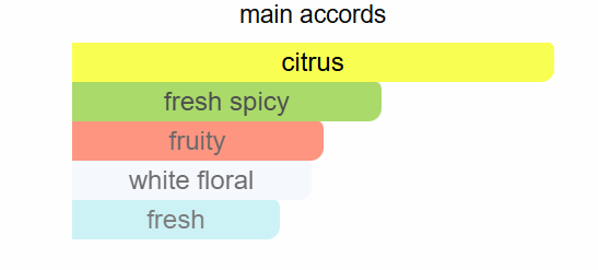 Zara - Sunrise on the red sand sunes intense