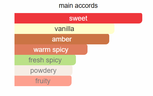 Zimaya - Sharaf Blend